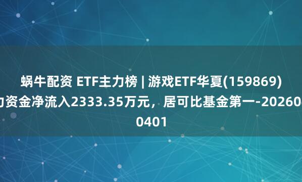 蜗牛配资 ETF主力榜 | 游戏ETF华夏(159869)主力资金净流入2333.35万元,居可比基金第一-20260401