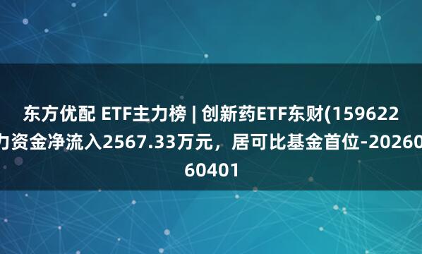 东方优配 ETF主力榜 | 创新药ETF东财(159622)主力资金净流入2567.33万元，居可比基金首位-20260401