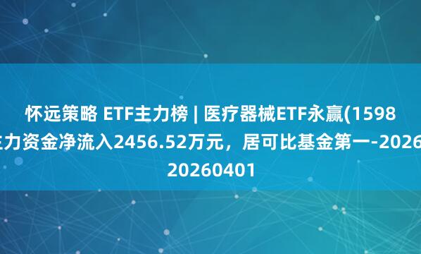 怀远策略 ETF主力榜 | 医疗器械ETF永赢(159883)主力资金净流入2456.52万元，居可比基金第一-20260401