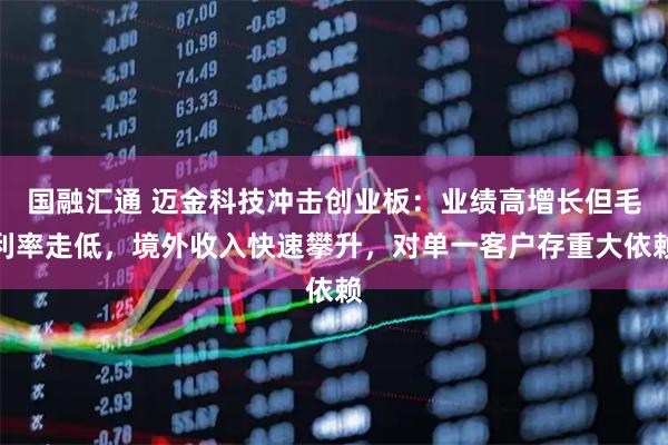 国融汇通 迈金科技冲击创业板：业绩高增长但毛利率走低，境外收入快速攀升，对单一客户存重大依赖